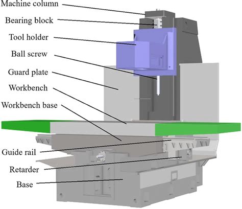 cnc machined milling parts suppliers|cnc milling machine diagram.